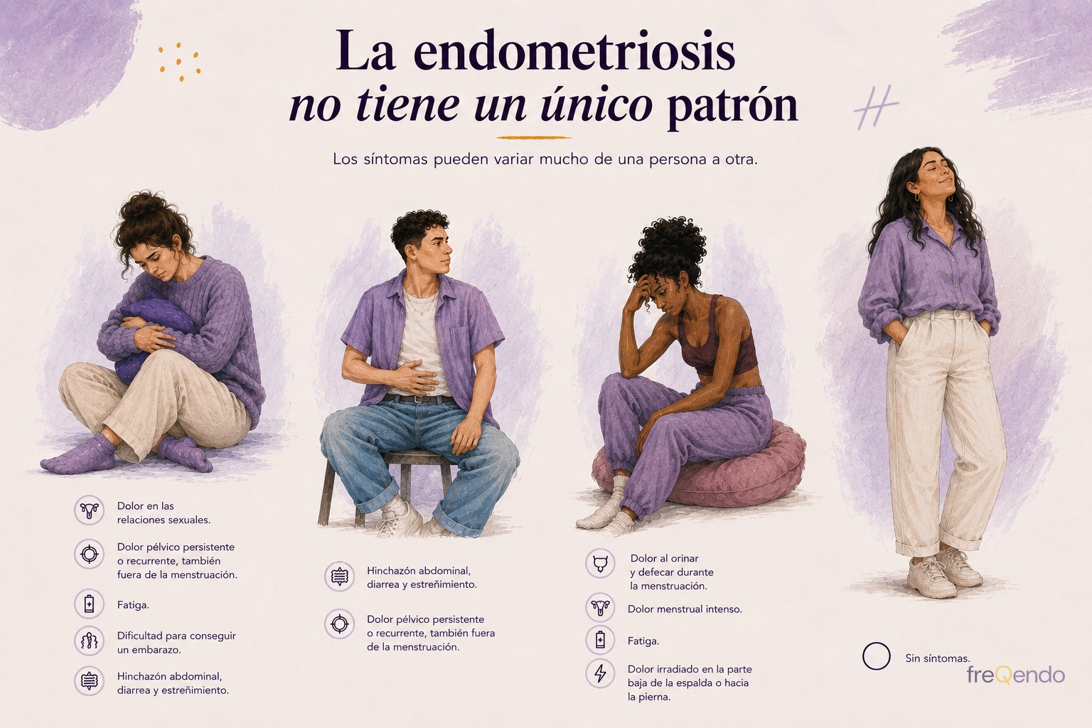 La endometriosis no tiene un único patrón: cuatro personas distintas con combinaciones de síntomas diferentes, y una de ellas sin síntomas
